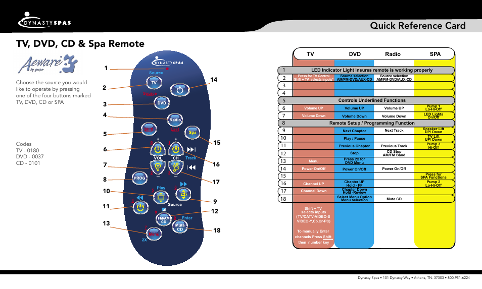 Dynasty Spas Aware 3 0037 User Manual | 1 page