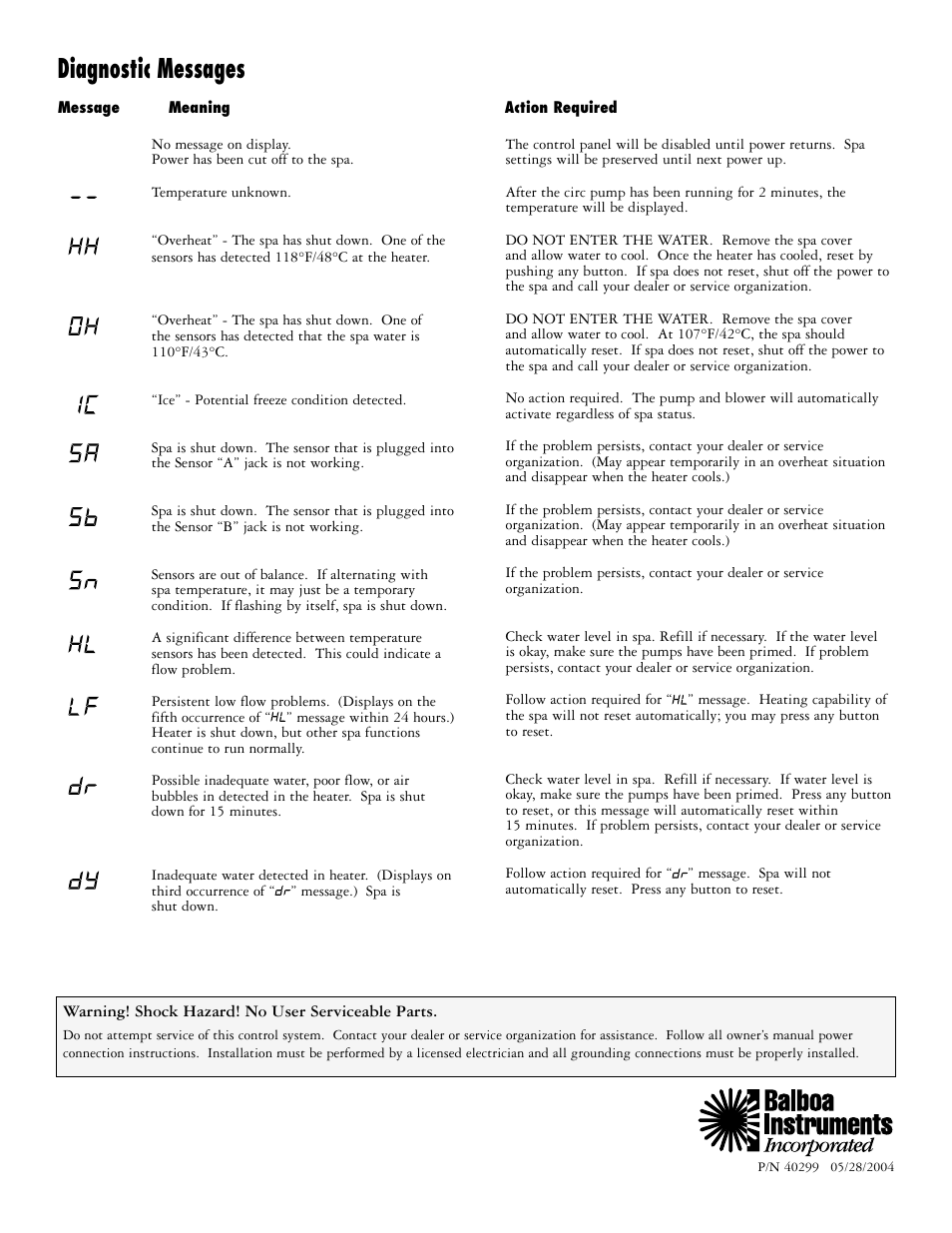 Diagnostic messages | Dynasty Spas GS500 User Manual | Page 2 / 2