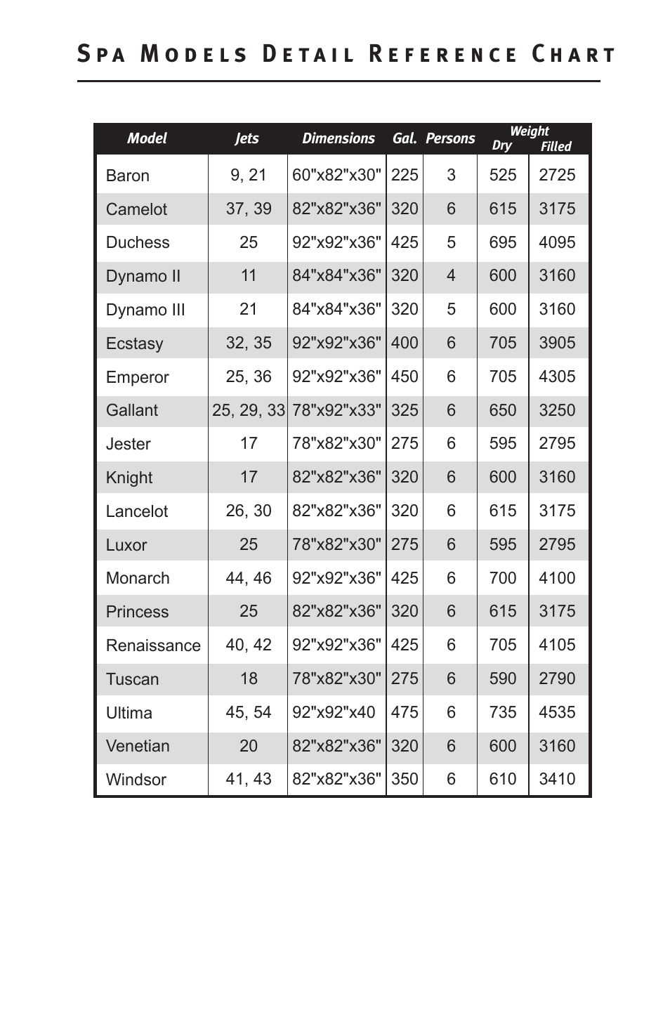 Dynasty Spas D-3000 User Manual | Page 33 / 33