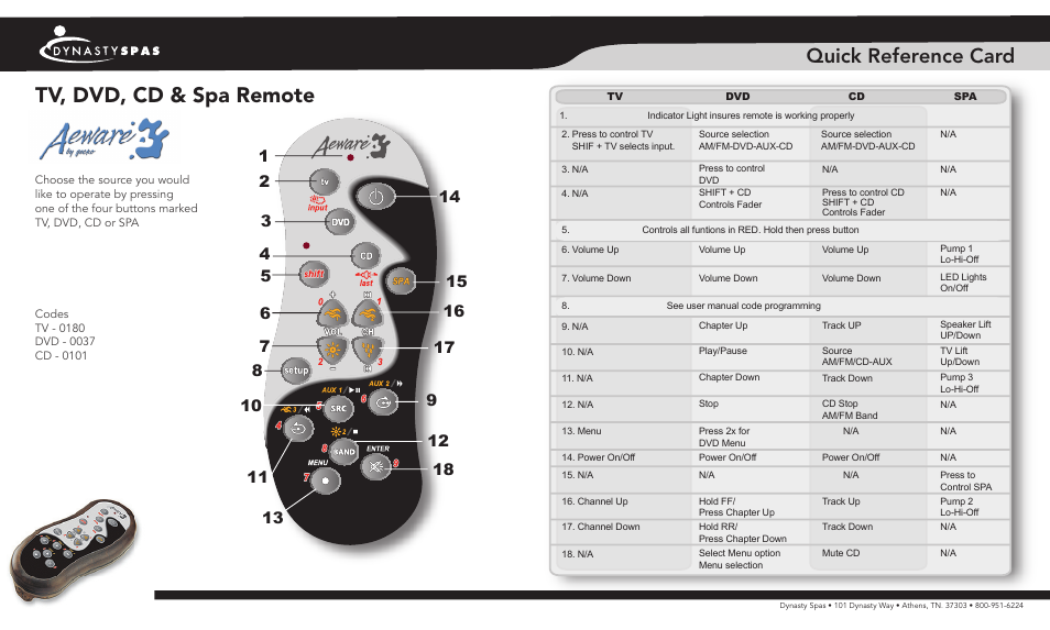 Dynasty Spas Aware 3 0101 User Manual | 1 page