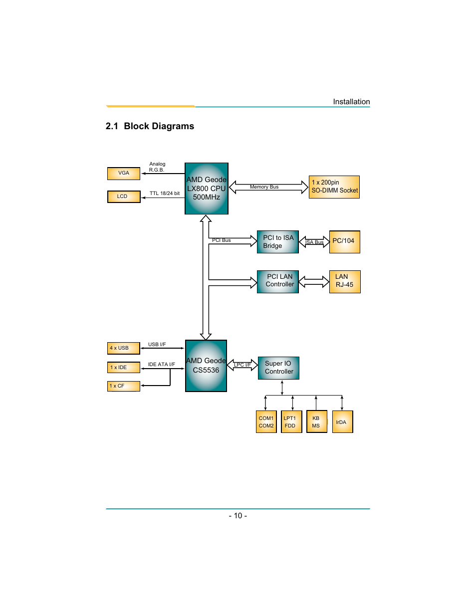 1 block diagrams | Diamond Systems Rhodeus-LC LX800 PC/104 User Manual | Page 13 / 57