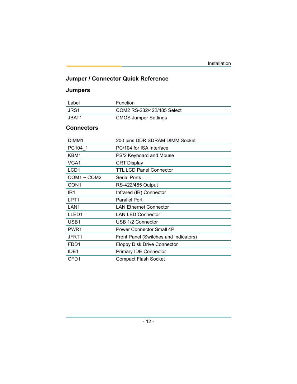 Diamond Systems Rhodeus-LC LX800 PC/104 User Manual | Page 15 / 57