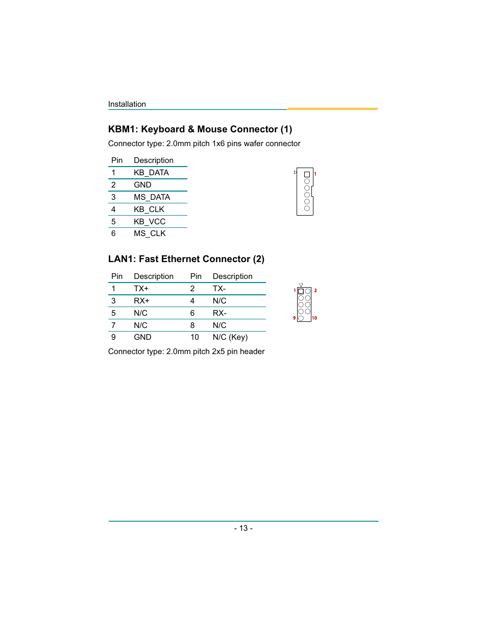 Kbm1: keyboard & mouse connector (1), Lan1: fast ethernet connector (2) | Diamond Systems Rhodeus-LC LX800 PC/104 User Manual | Page 16 / 57