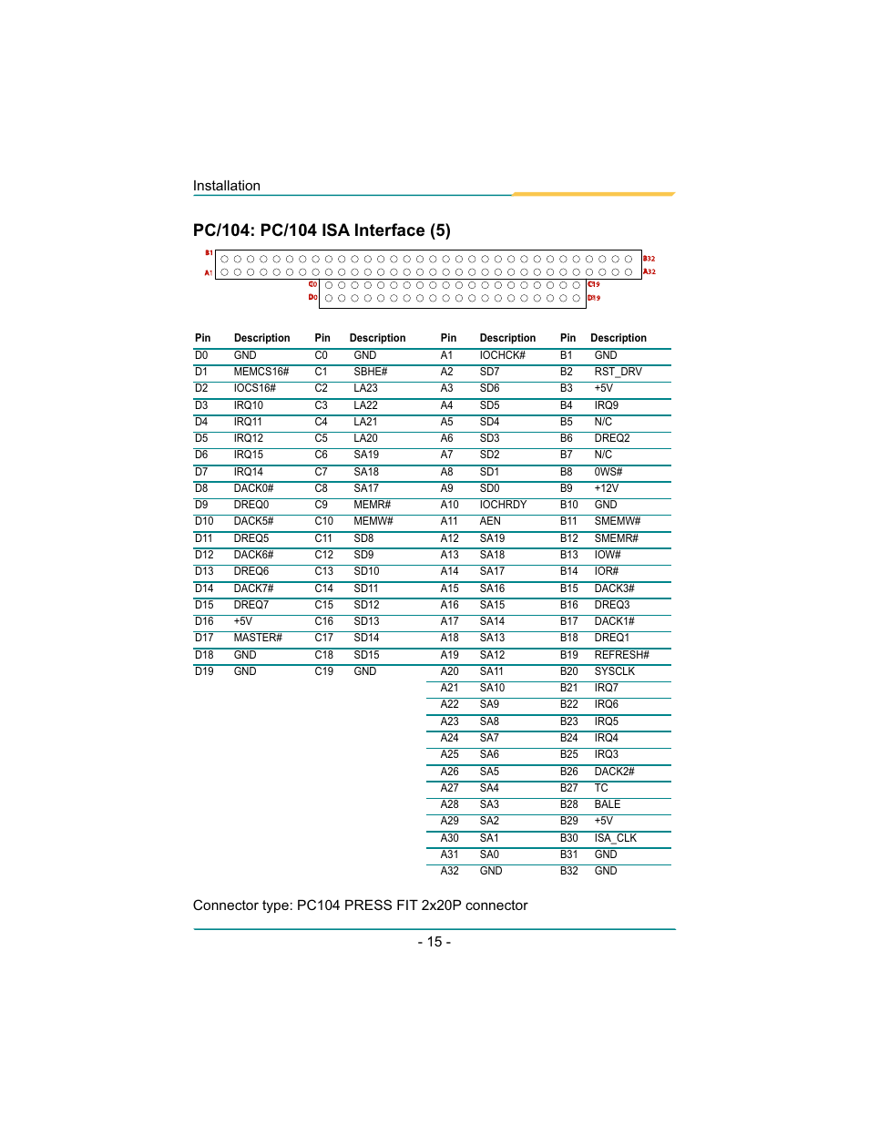 Diamond Systems Rhodeus-LC LX800 PC/104 User Manual | Page 18 / 57
