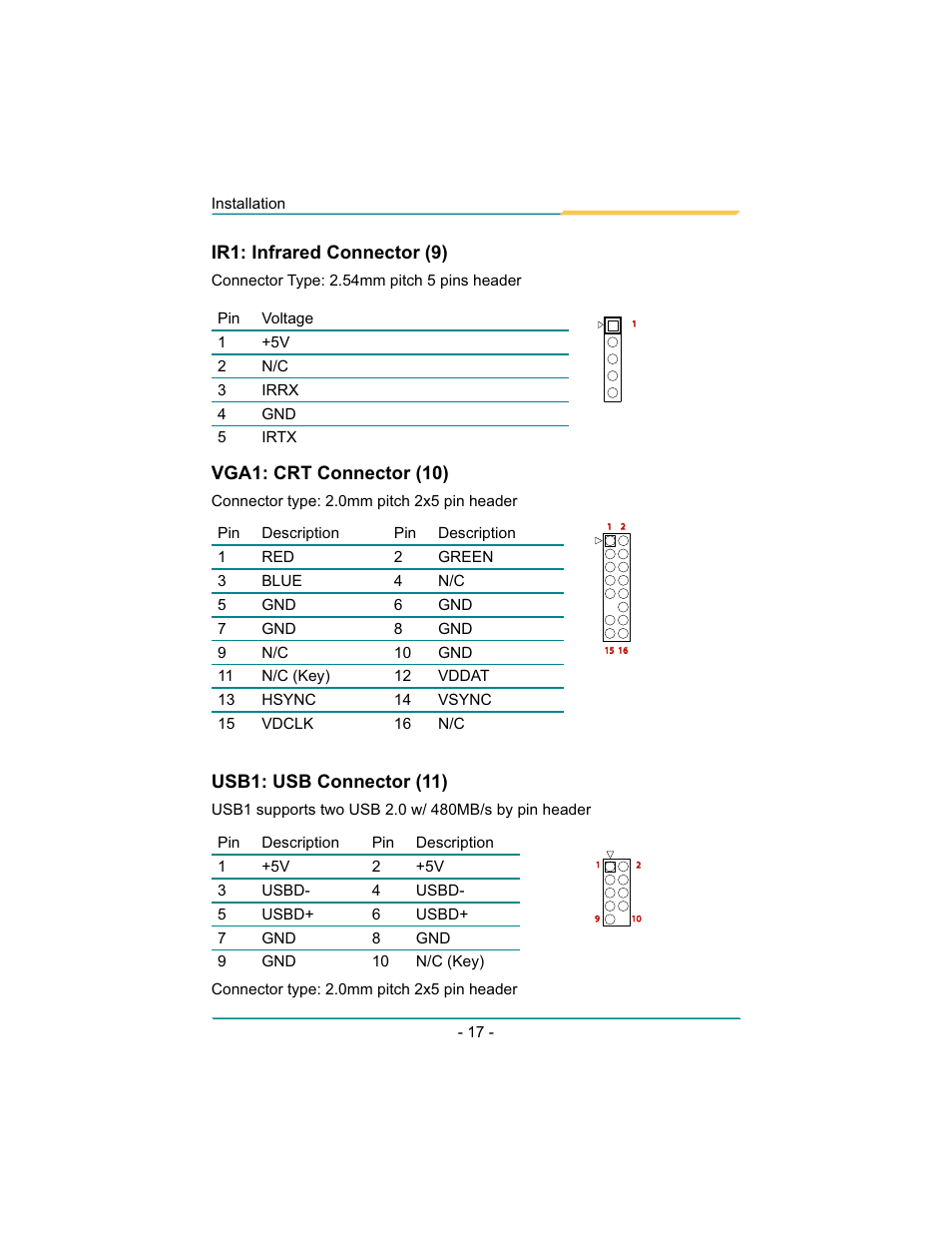 Usb1: usb connector (11), Vga1: crt connector (10), Ir1: infrared connector (9) | Diamond Systems Rhodeus-LC LX800 PC/104 User Manual | Page 20 / 57