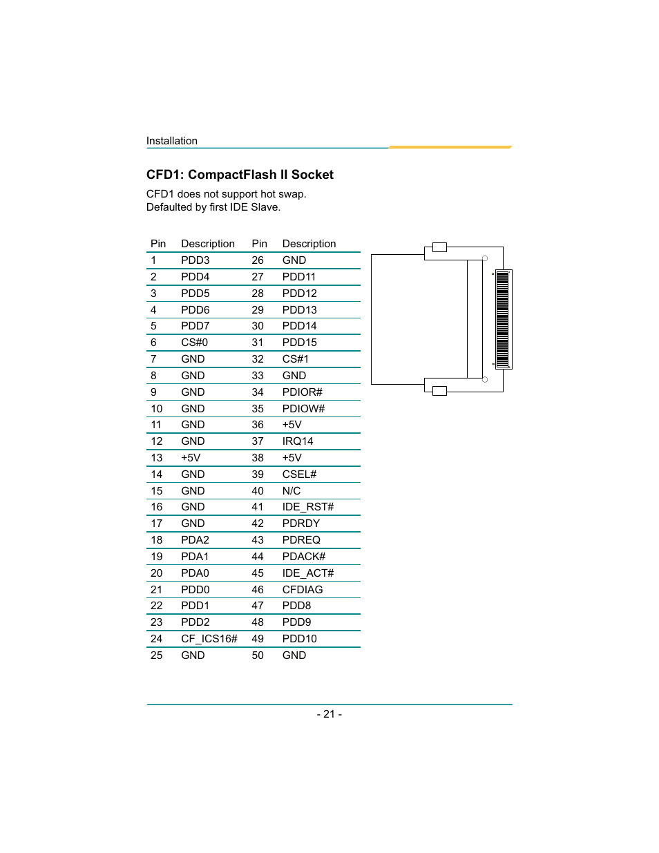 Cfd1: compactflash ii socket | Diamond Systems Rhodeus-LC LX800 PC/104 User Manual | Page 24 / 57