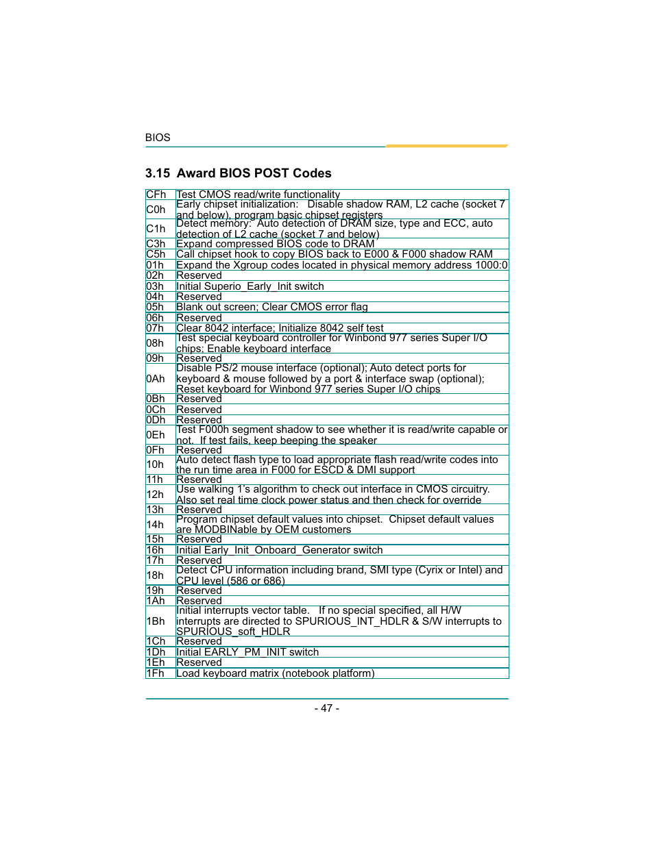 Diamond Systems Rhodeus-LC LX800 PC/104 User Manual | Page 50 / 57