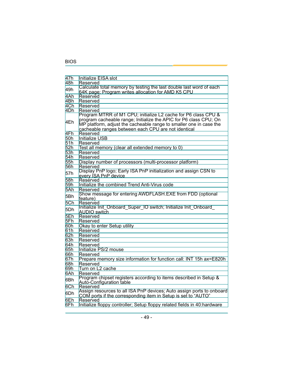 Diamond Systems Rhodeus-LC LX800 PC/104 User Manual | Page 52 / 57