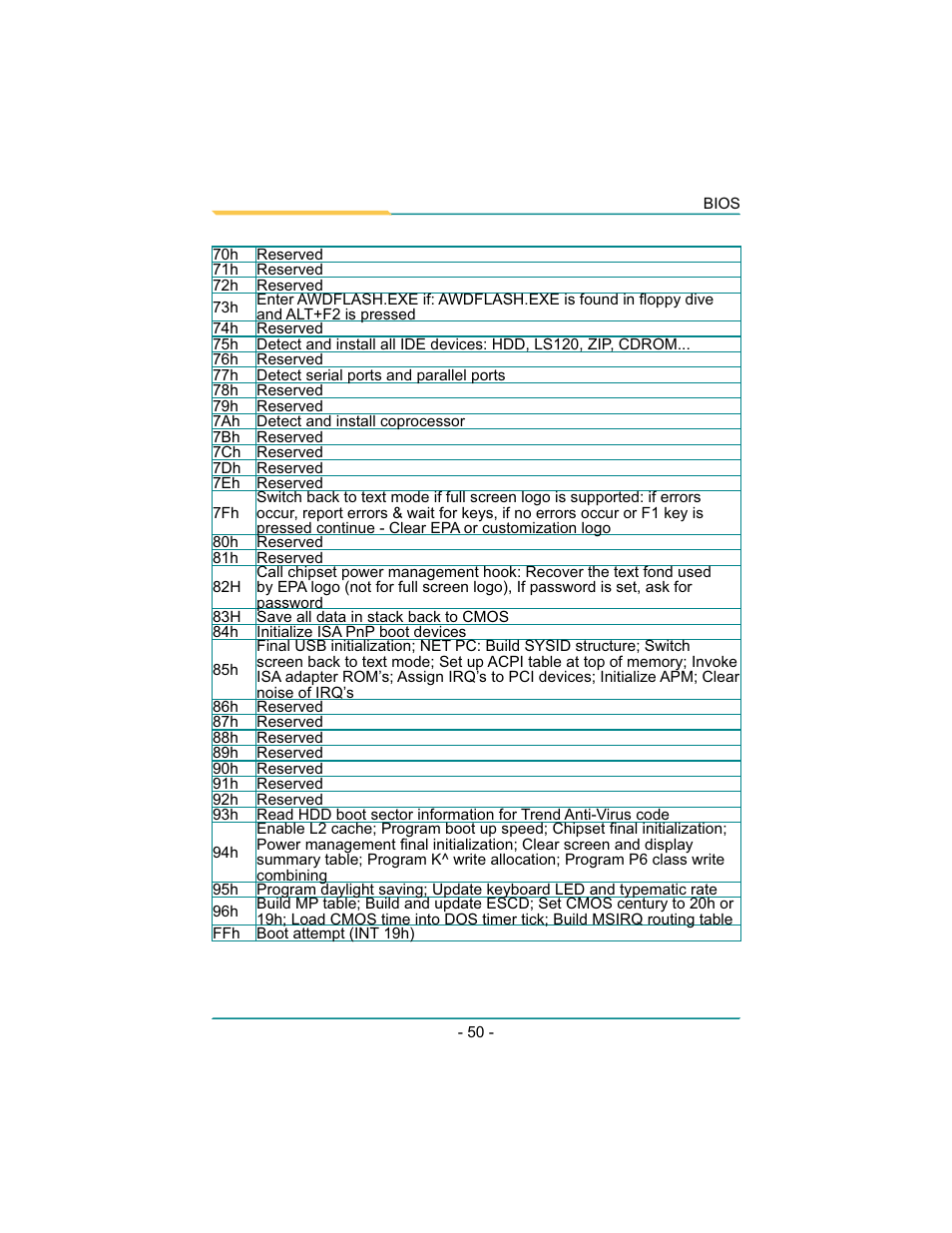 Diamond Systems Rhodeus-LC LX800 PC/104 User Manual | Page 53 / 57