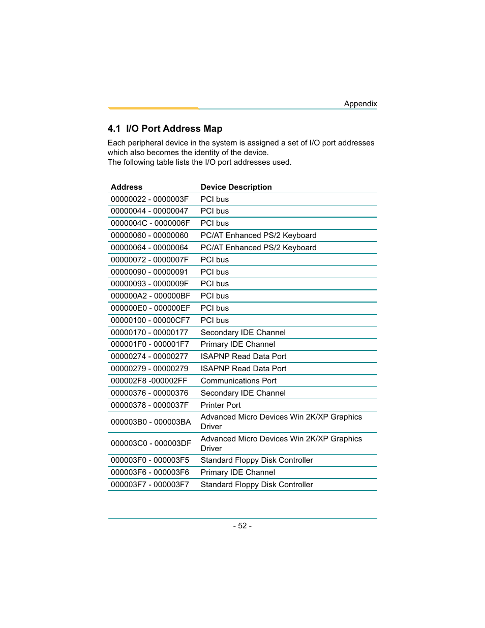 Diamond Systems Rhodeus-LC LX800 PC/104 User Manual | Page 55 / 57