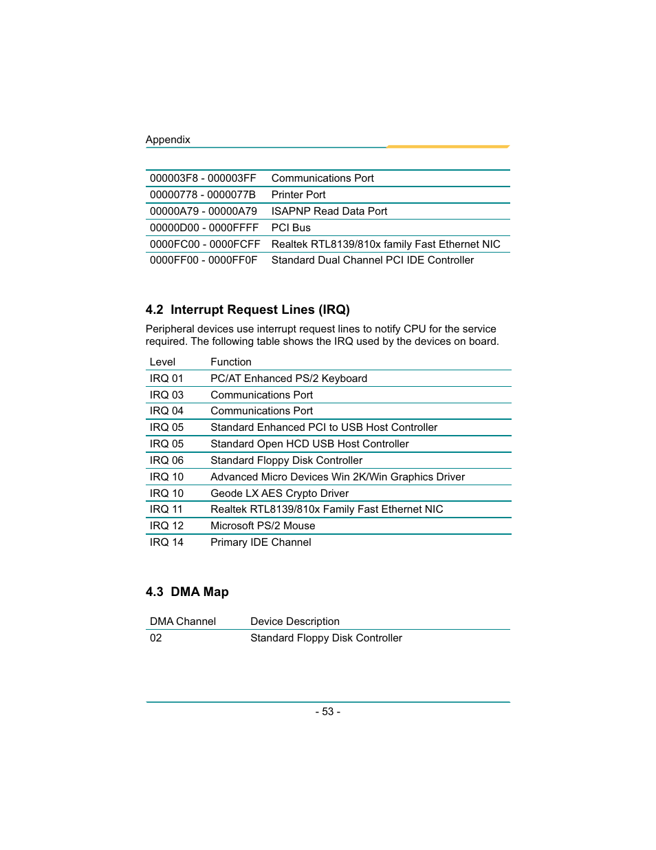 Diamond Systems Rhodeus-LC LX800 PC/104 User Manual | Page 56 / 57