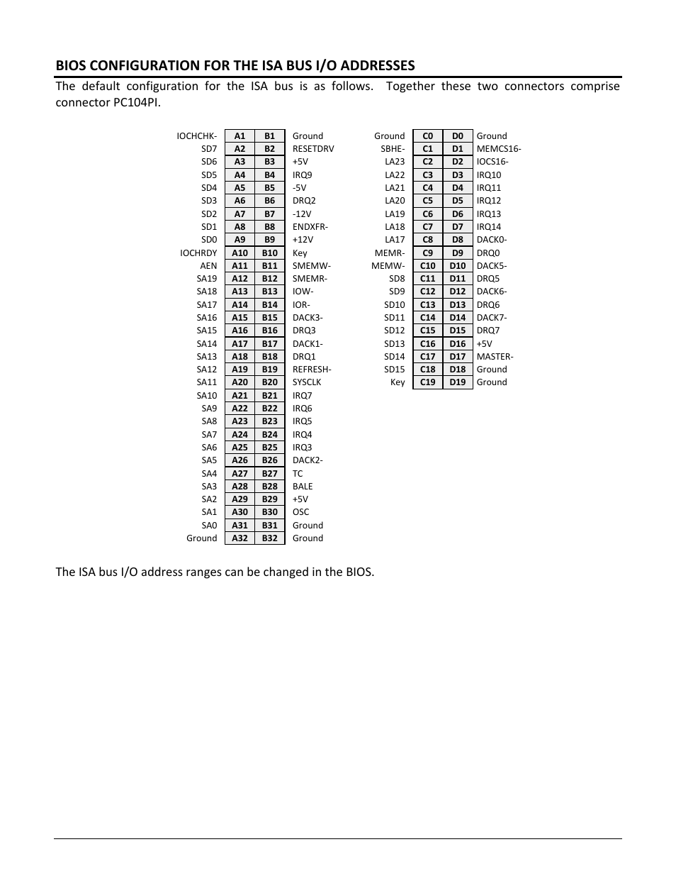 Bios configuration for the isa bus i/o addresses | Diamond Systems C-PGS-KIT User Manual | Page 11 / 12