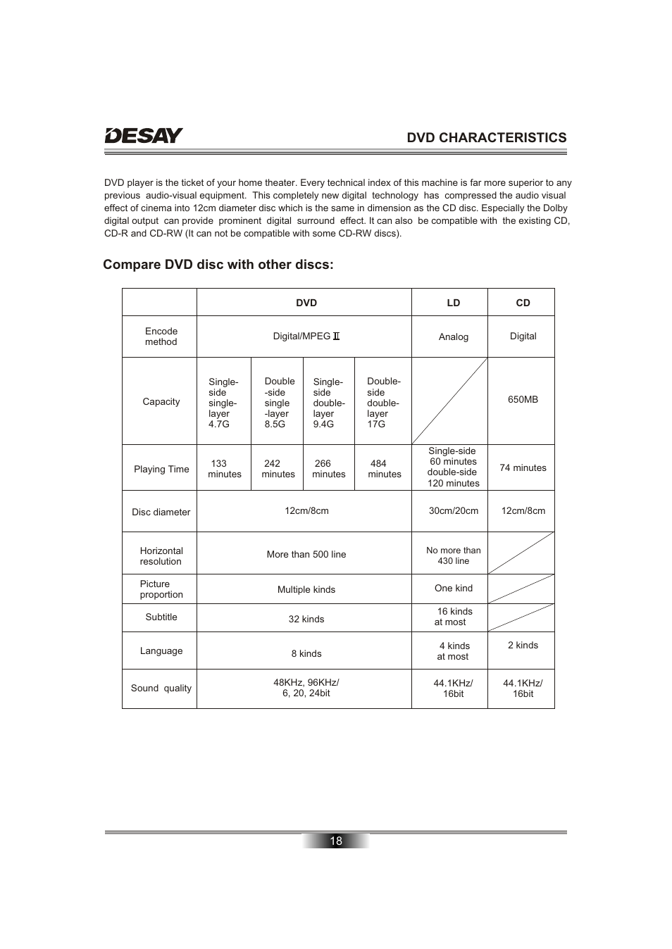 Dvd characteristics, Compare dvd disc with other discs | Desay DS-5701 User Manual | Page 20 / 23