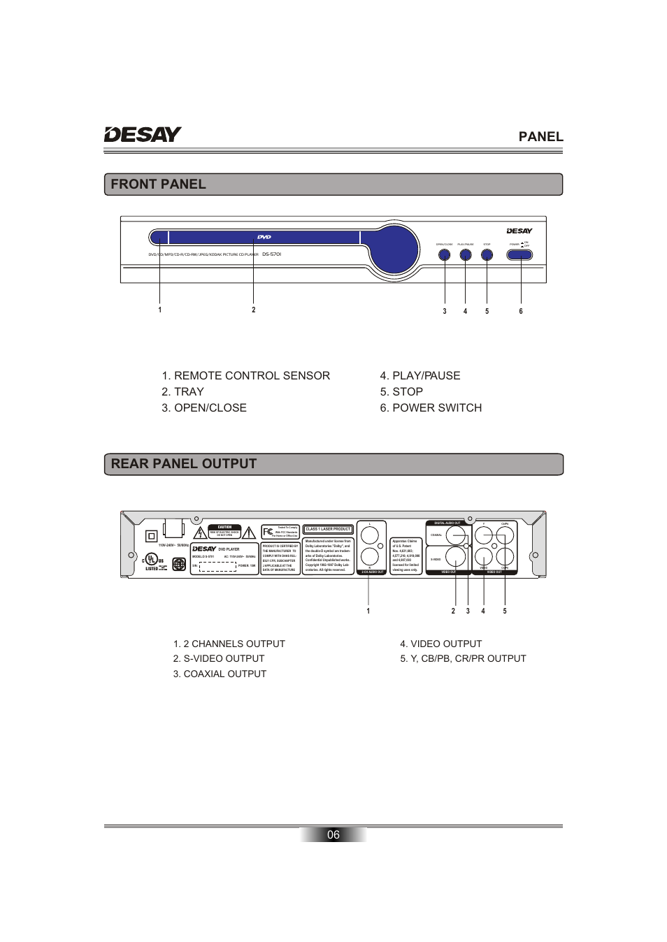 Panel, Rear panel output front panel | Desay DS-5701 User Manual | Page 8 / 23