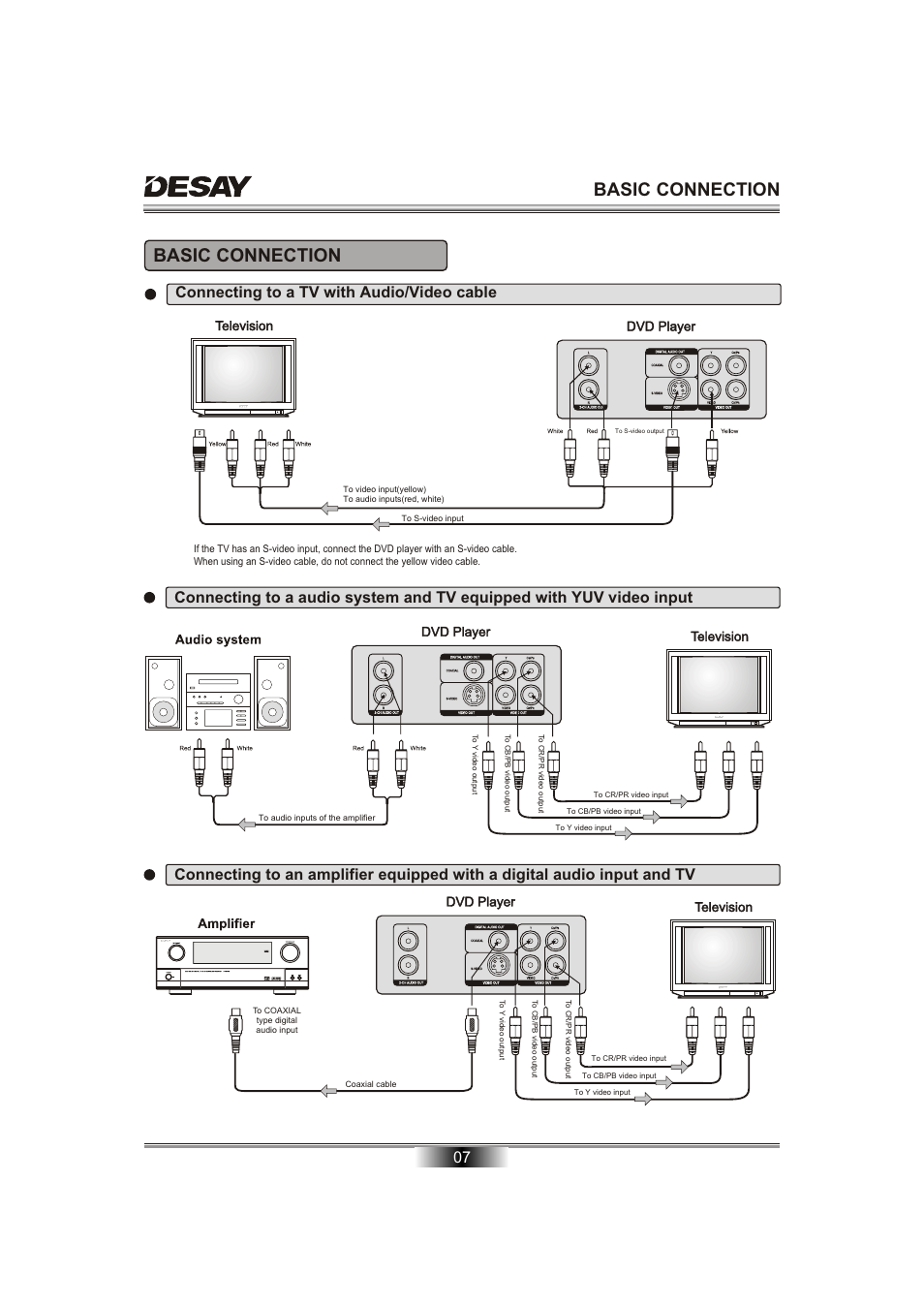 Basic connection, Connecting to a tv with audio/video cable | Desay DS-5701 User Manual | Page 9 / 23