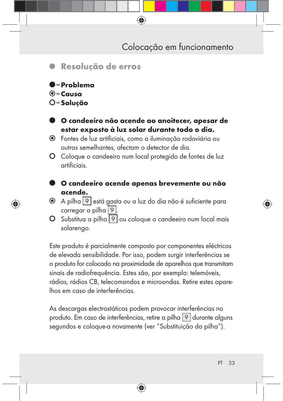 Colocação em funcionamento, Resolução de erros | Melinera Z29617 User Manual | Page 33 / 56