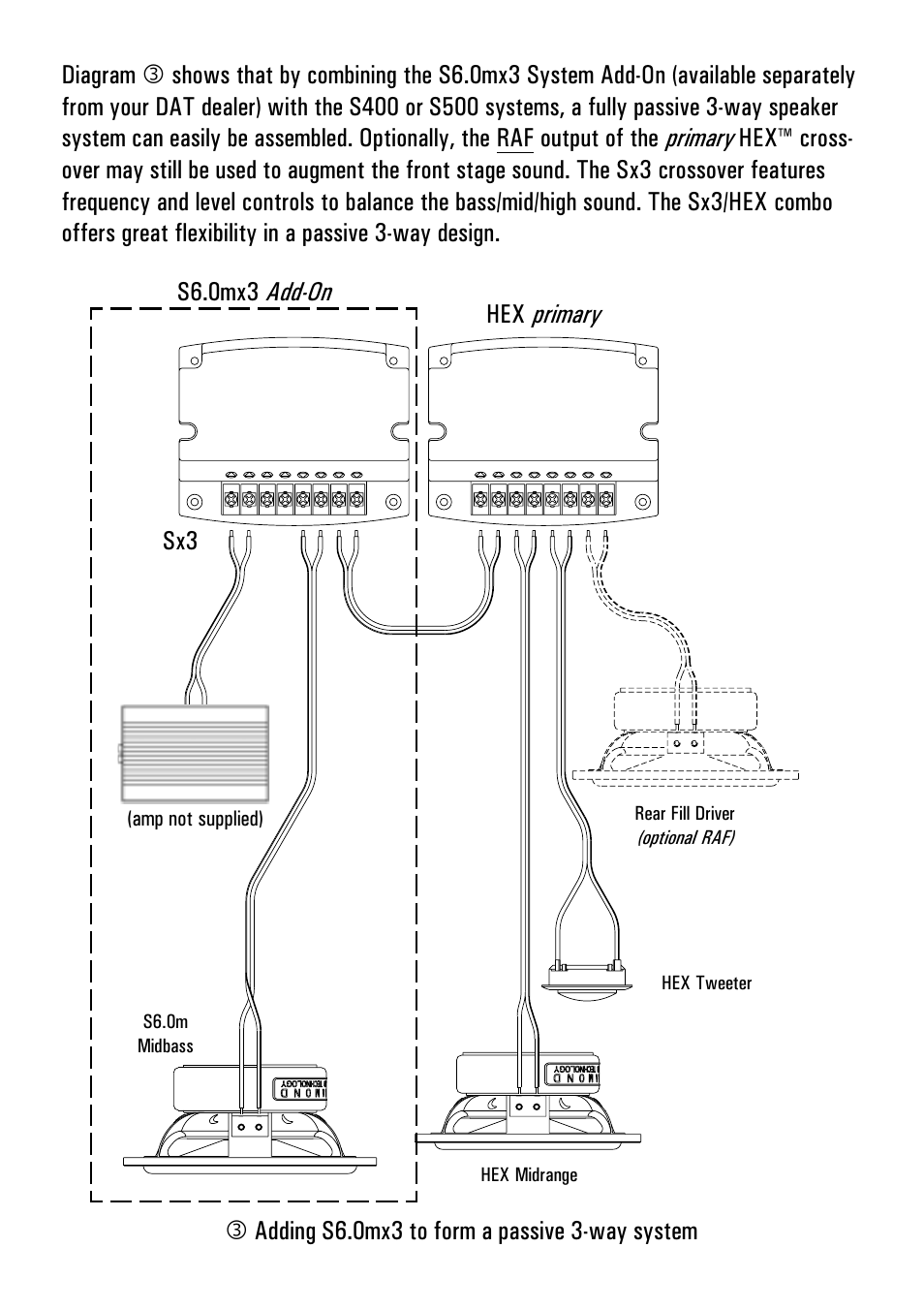 Sx3 hex primary s6.0mx3 add-on, Adding s6.0mx3 to form a passive 3-way system, Amp not supplied) | Diamond Audio Technology S400 User Manual | Page 8 / 16