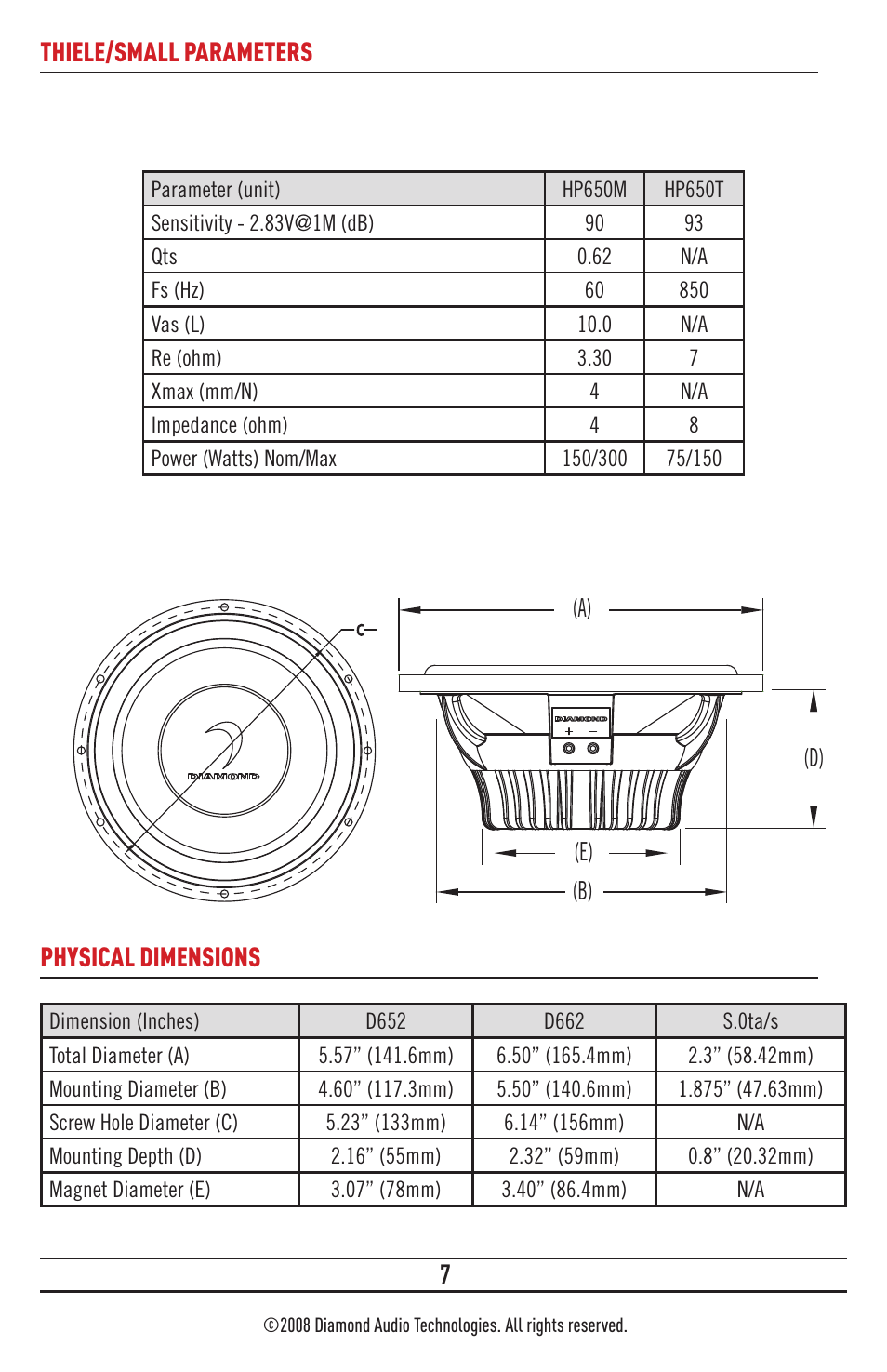 Product owners manual 6.5” component speakers, Thiele/small parameters physical dimensions, Crossovers | Component system connection, Crossover programming, Mounting mid-bass mounting, Tweeter mounting, Features, Technology, Physical dimensions thiele/small parameters | Diamond Audio Technology HP650 User Manual | Page 7 / 8