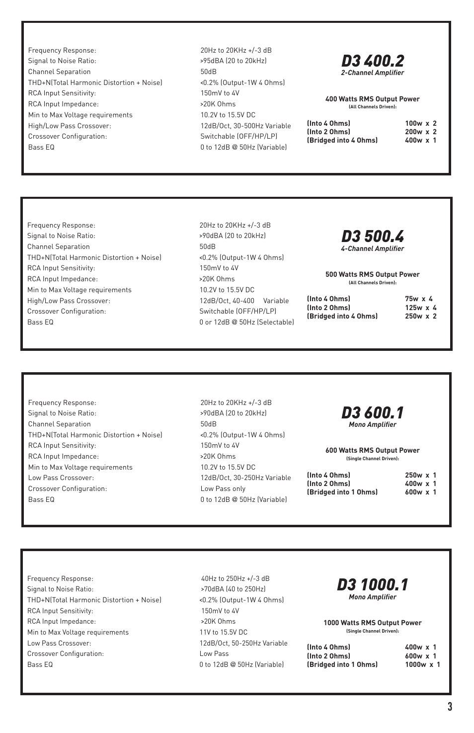 Diamond Audio Technology D3 600.1 User Manual | Page 3 / 12