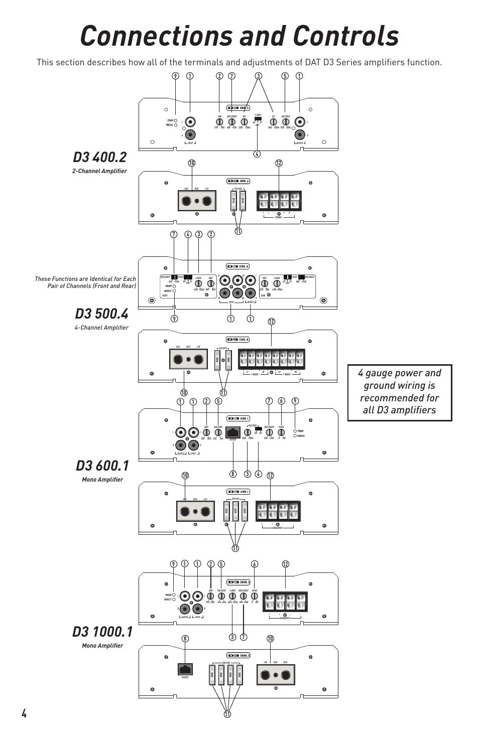 Connections and controls, Channel amplifier, Mono amplifier | Diamond Audio Technology D3 600.1 User Manual | Page 4 / 12
