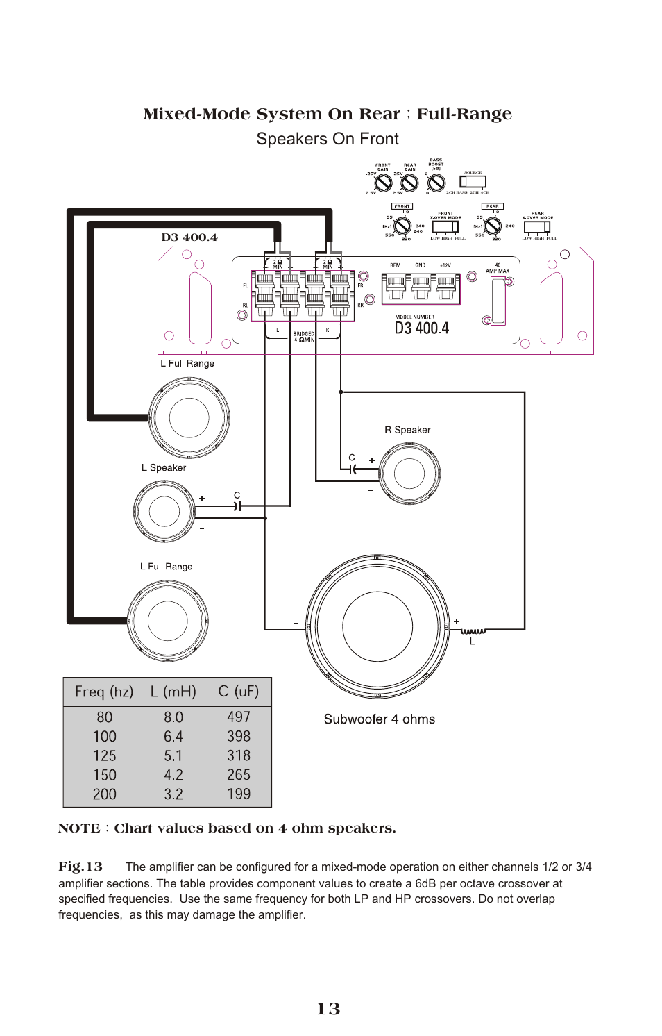 Fig.13, Fig.14 | Diamond Audio Technology D3 Series User Manual | Page 13 / 16