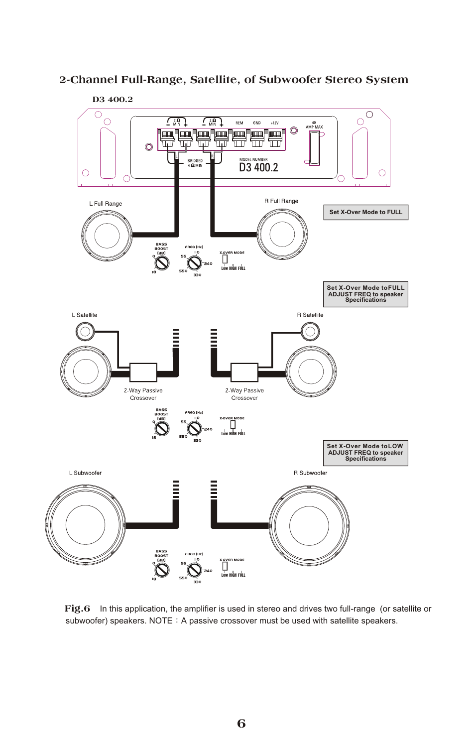 System diagrams | Diamond Audio Technology D3 Series User Manual | Page 6 / 16