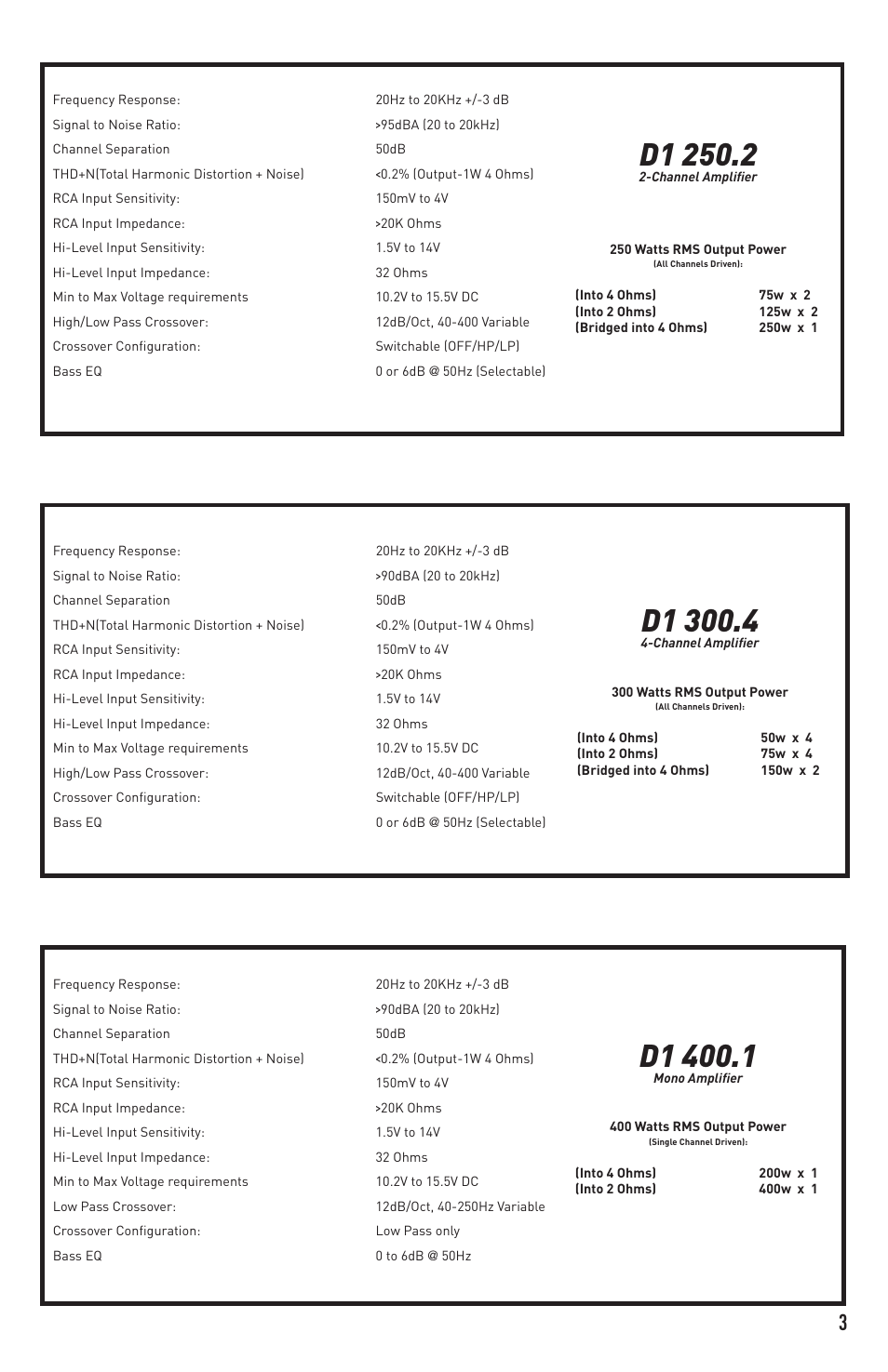 Diamond Audio Technology D1 400.1 User Manual | Page 3 / 12