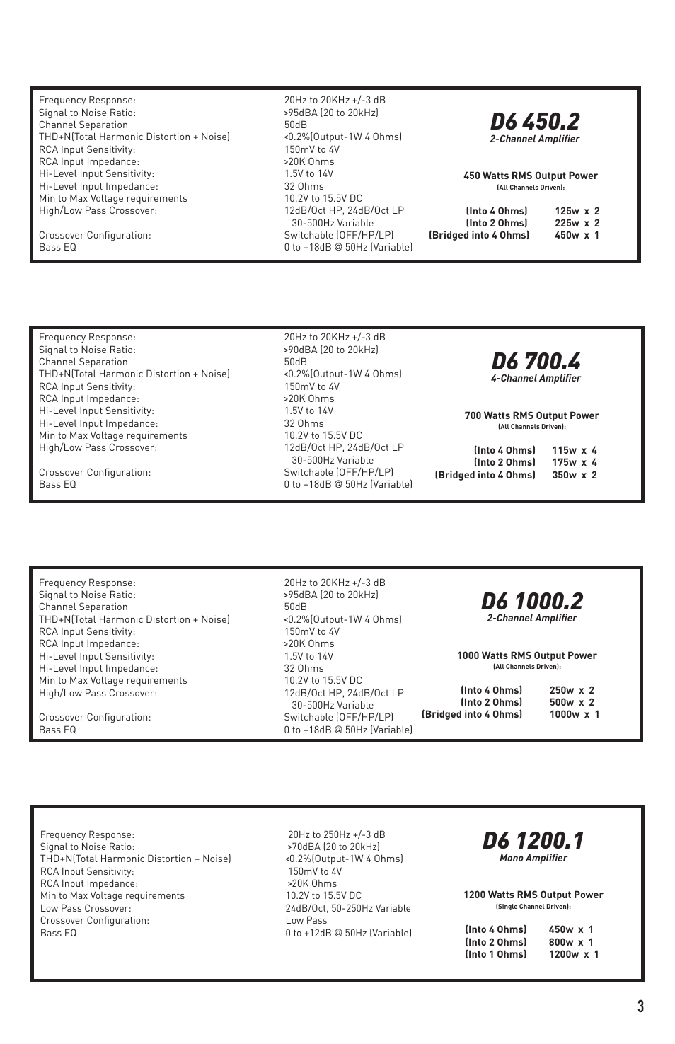 Diamond Audio Technology D6 1200.1 User Manual | Page 3 / 12