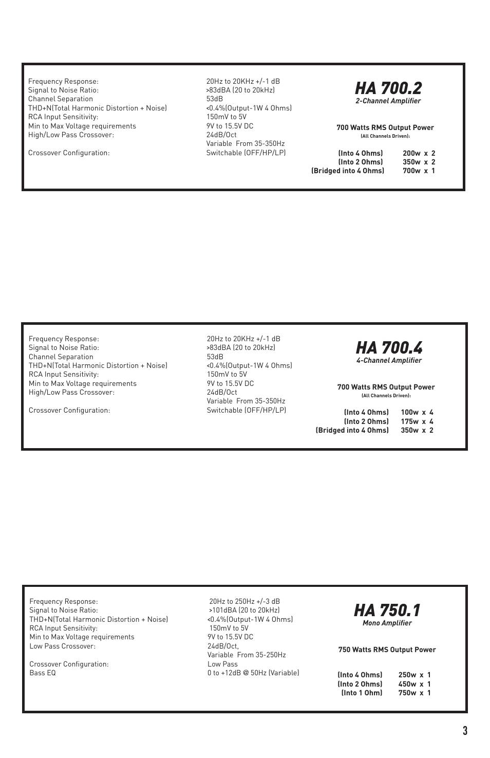 Ha 700.2, Ha 700.4, Ha 750.1 | Diamond Audio Technology HA 700.2 User Manual | Page 3 / 12