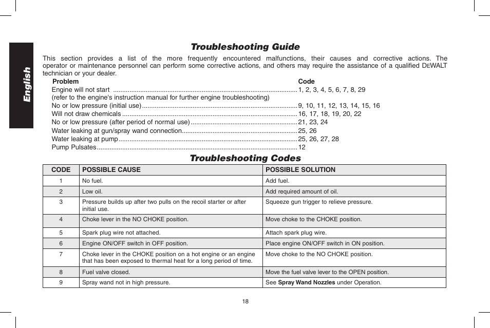 English troubleshooting guide, Troubleshooting codes | DeWalt DPD3100 User Manual | Page 18 / 68