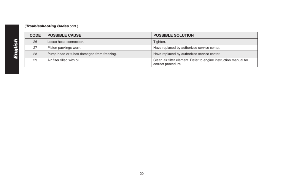 English | DeWalt DPD3100 User Manual | Page 20 / 68