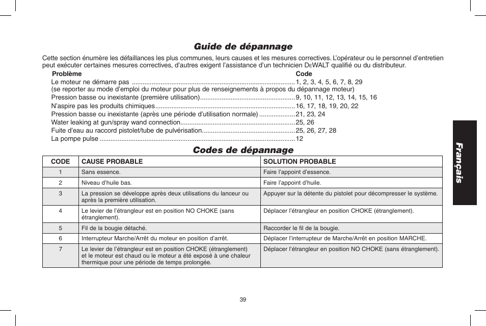 Français, Guide de dépannage, Codes de dépannage | DeWalt DPD3100 User Manual | Page 39 / 68