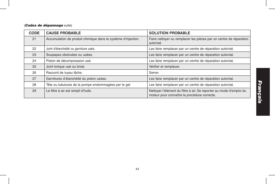 Français | DeWalt DPD3100 User Manual | Page 41 / 68