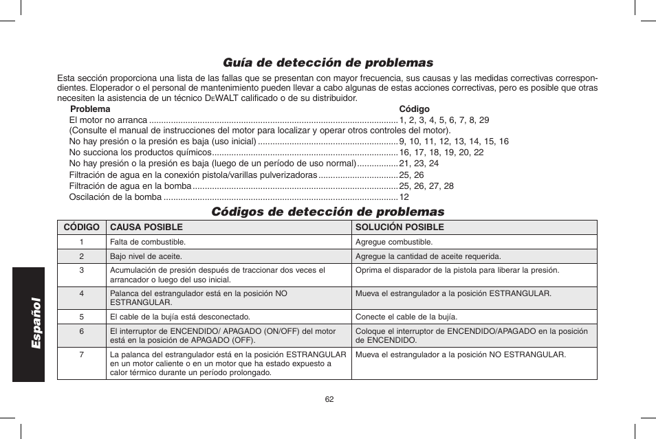 Español, Guía de detección de problemas, Códigos de detección de problemas | DeWalt DPD3100 User Manual | Page 62 / 68