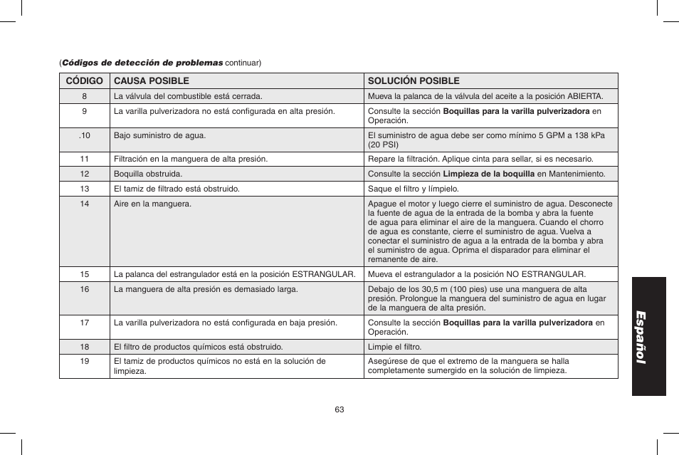 Español | DeWalt DPD3100 User Manual | Page 63 / 68