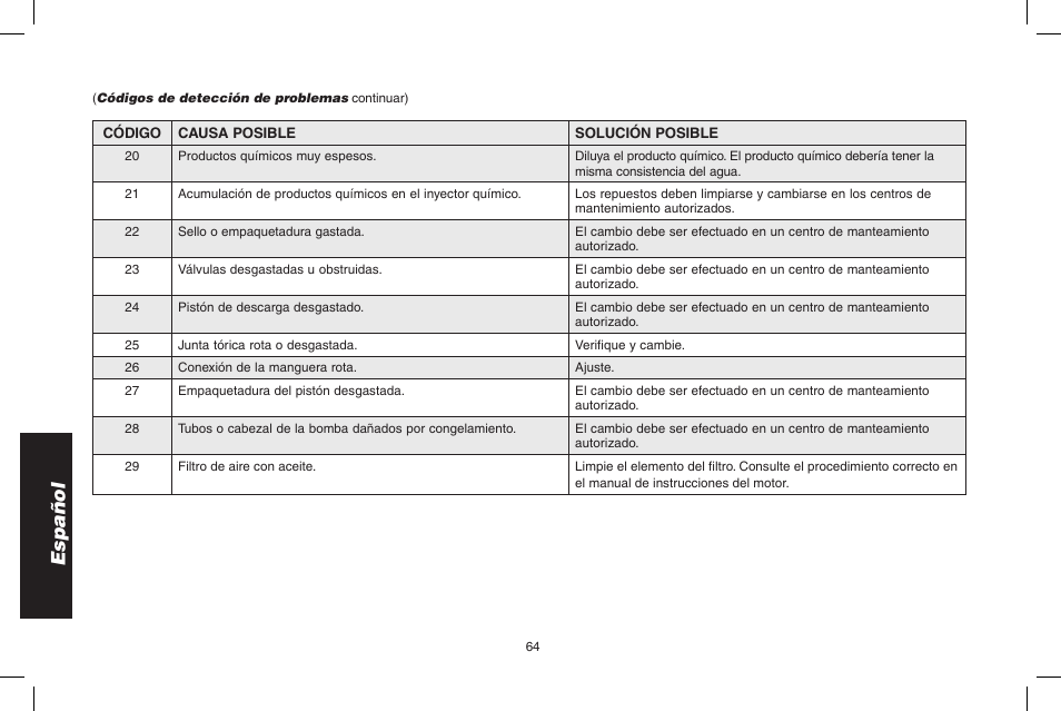 Español | DeWalt DPD3100 User Manual | Page 64 / 68