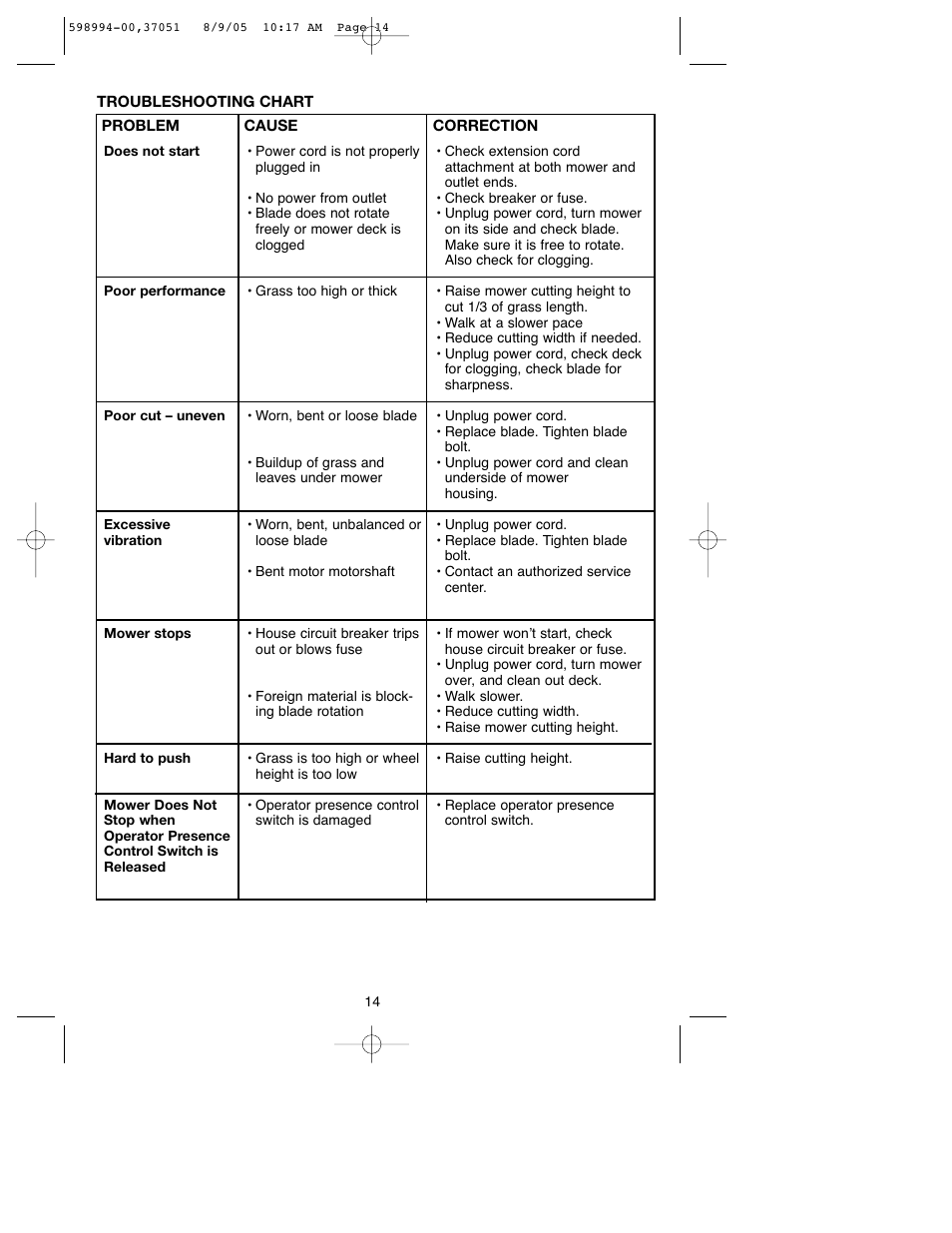 Craftsman 900.370510 User Manual | Page 14 / 33