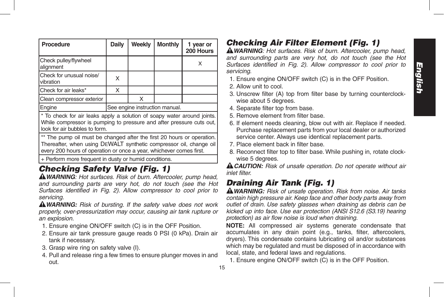 English, Checking safety valve (fig. 1), Checking air filter element (fig. 1) | Draining air tank (fig. 1) | DeWalt D55273 User Manual | Page 15 / 80