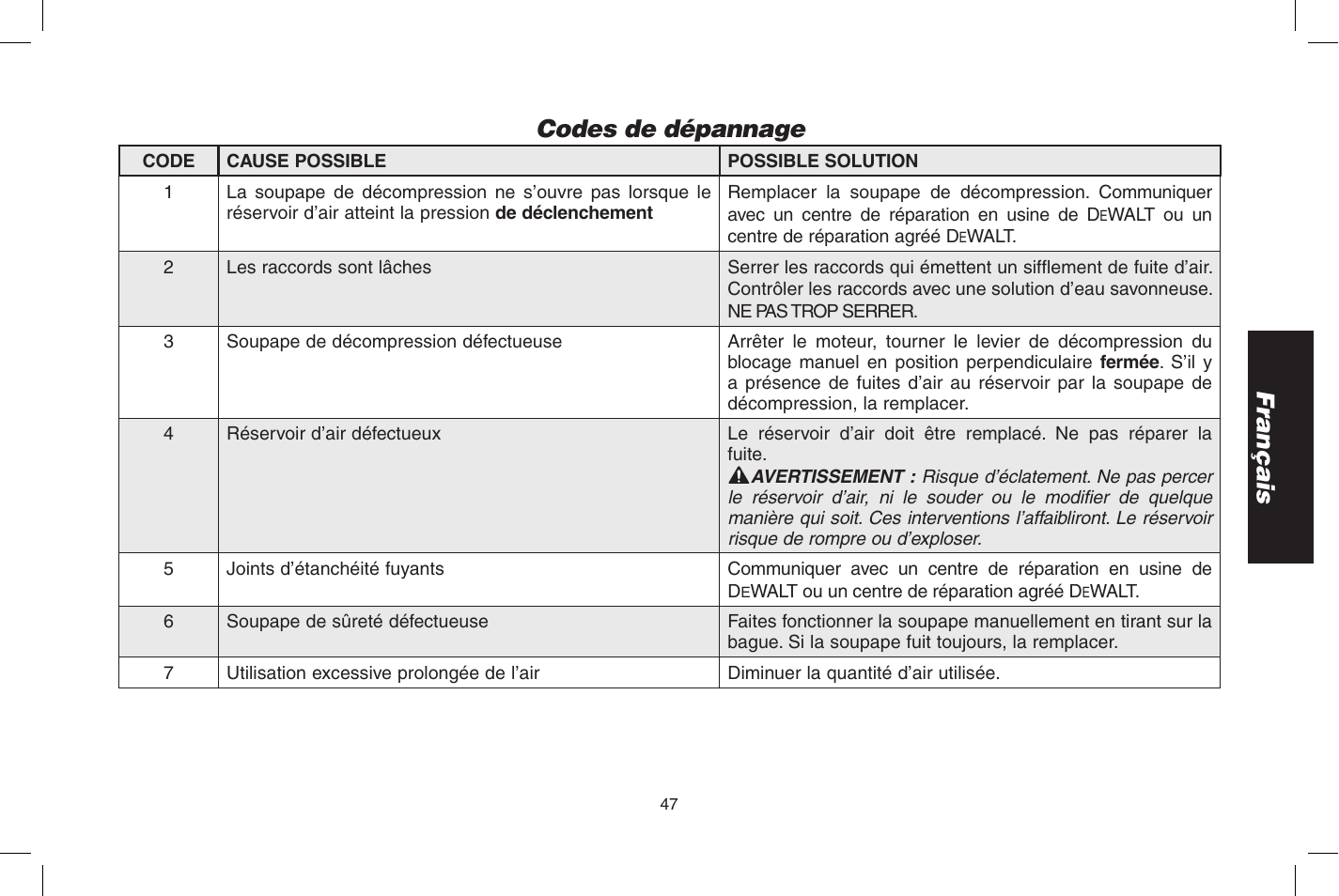 Français codes de dépannage | DeWalt D55273 User Manual | Page 47 / 80