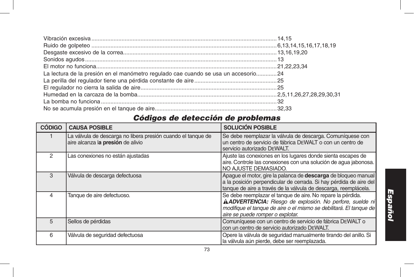 Español, Códigos de detección de problemas | DeWalt D55273 User Manual | Page 73 / 80
