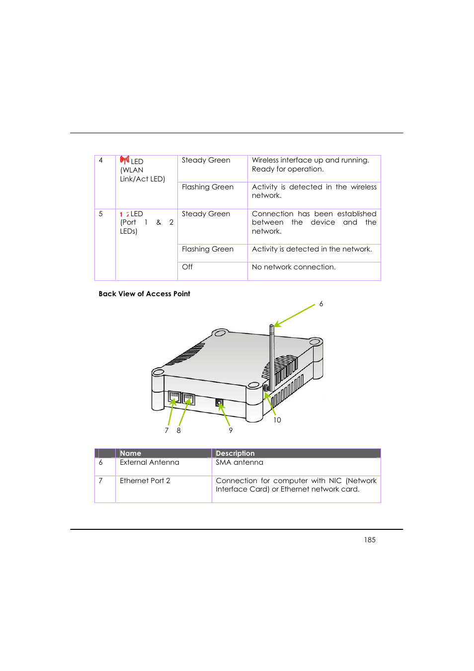 Compex WP54AG User Manual | Page 196 / 205
