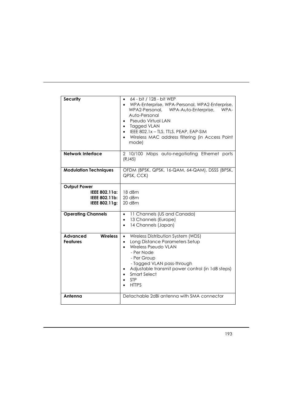 Compex WP54AG User Manual | Page 204 / 205