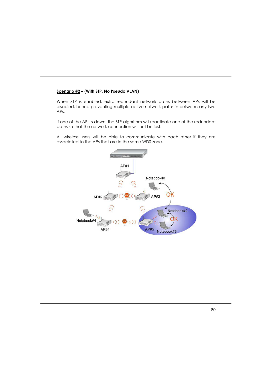 Compex WP54AG User Manual | Page 91 / 205