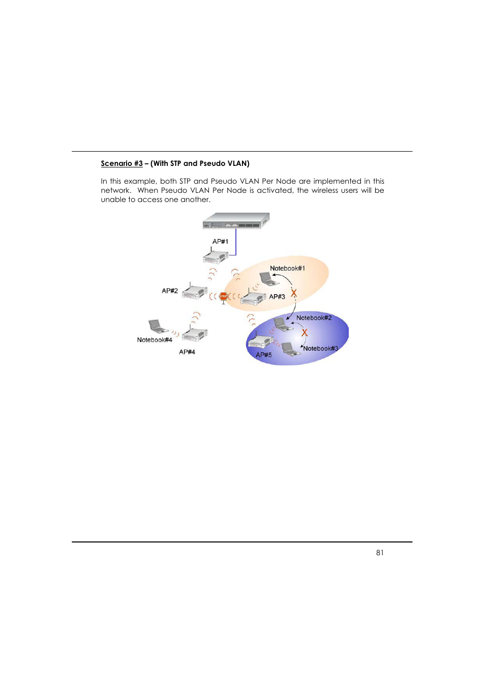 Compex WP54AG User Manual | Page 92 / 205