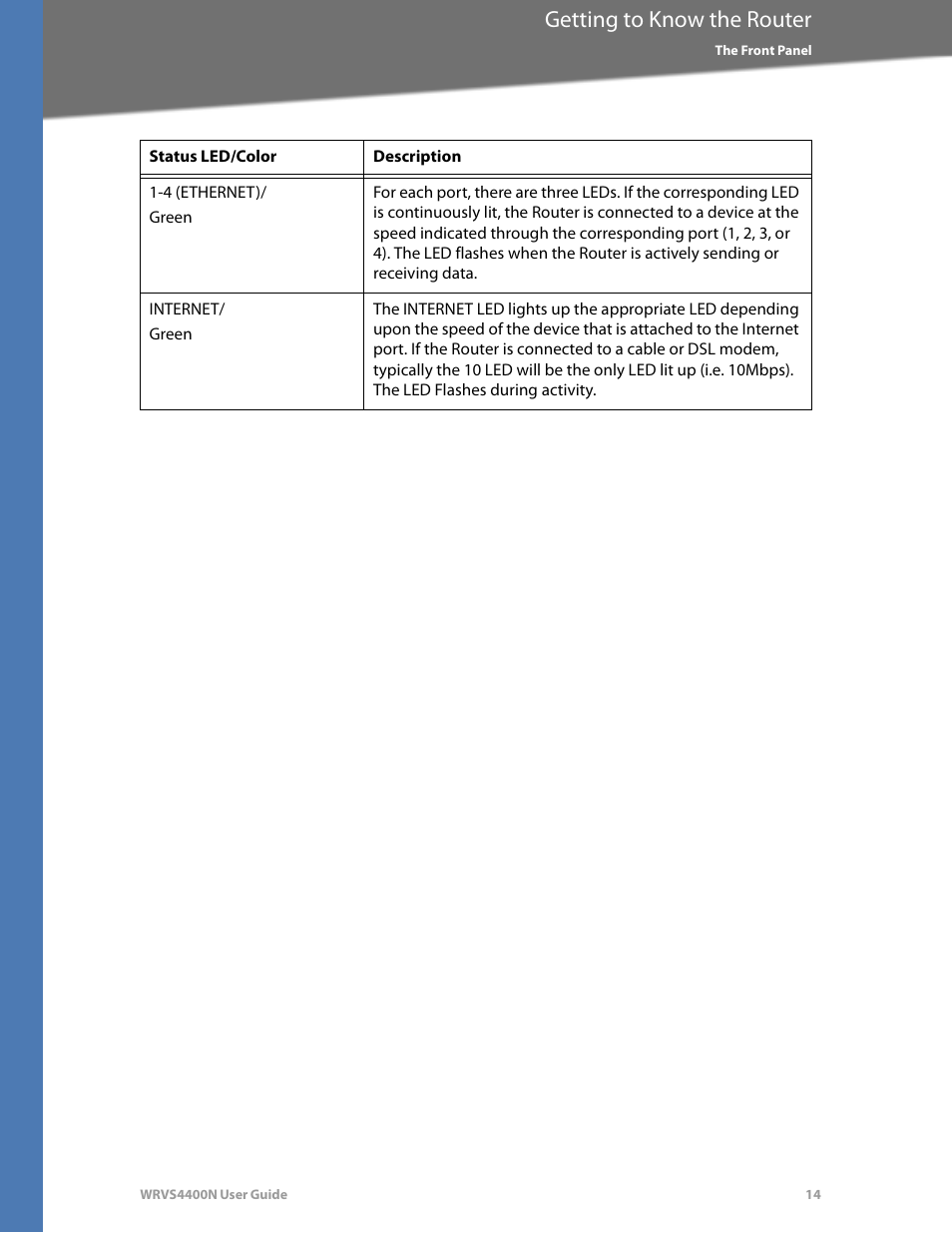 Getting to know the router | Linksys WRVS4400N User Manual | Page 20 / 180