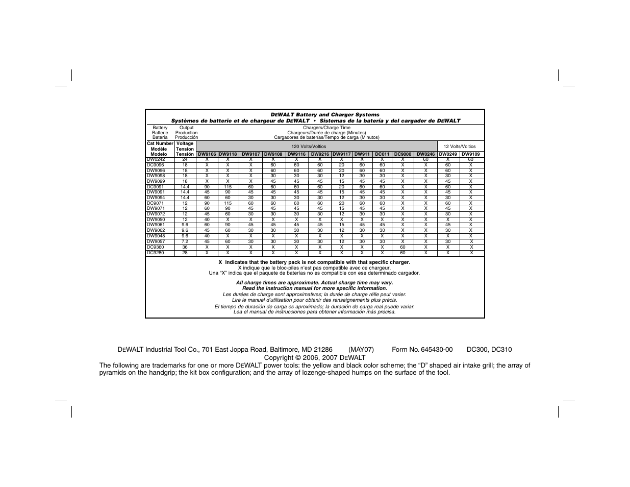 DeWalt DW9116 User Manual | Page 64 / 64