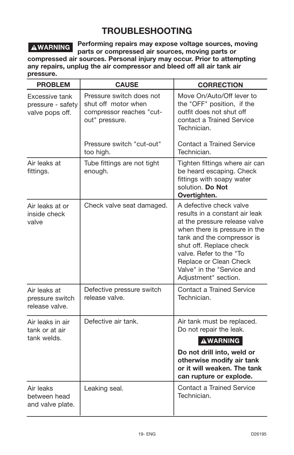 Troubleshooting | Delta Oil-Free 66-651 User Manual | Page 19 / 26