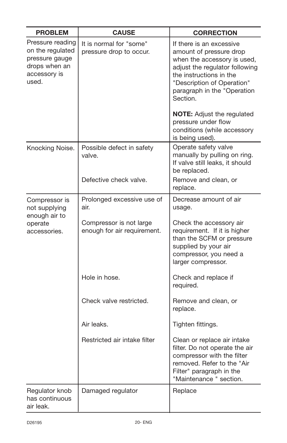 Delta Oil-Free 66-651 User Manual | Page 20 / 26