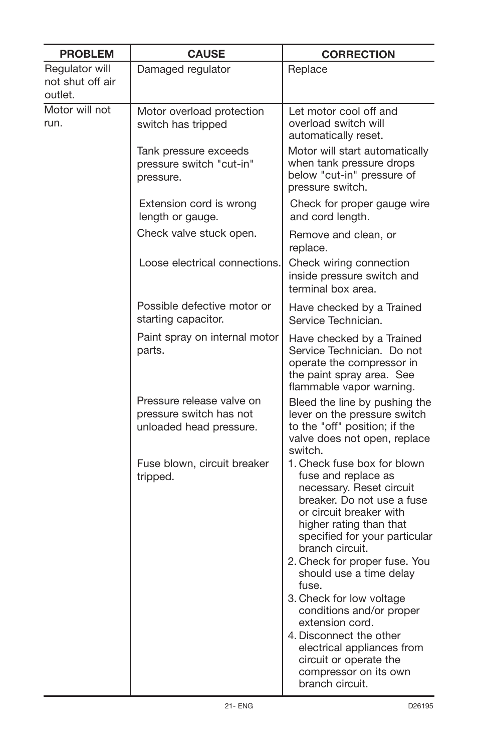 Delta Oil-Free 66-651 User Manual | Page 21 / 26