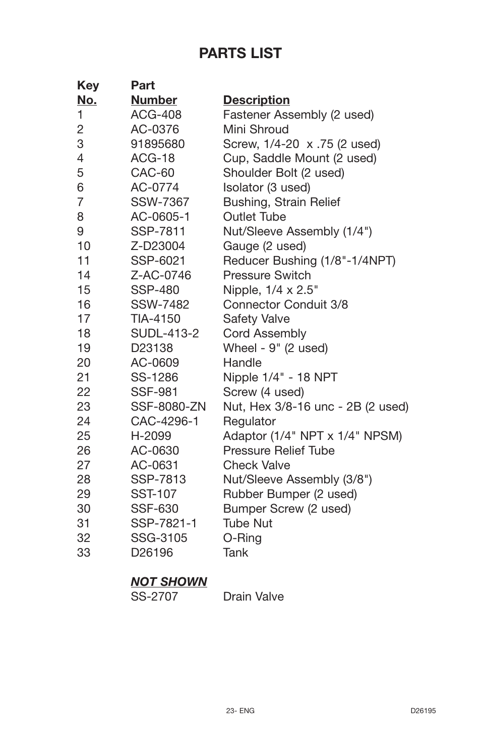 Parts list | Delta Oil-Free 66-651 User Manual | Page 23 / 26